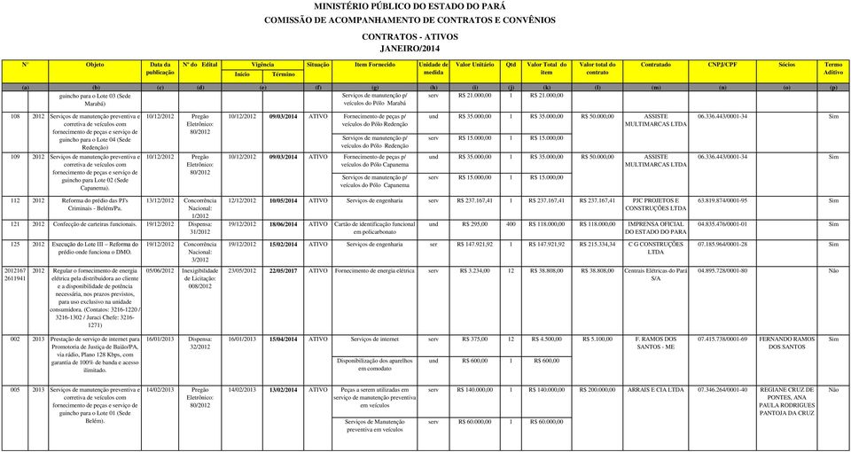 000,00 Marabá) veículos do Pólo Marabá 108 2012 Serviços de manutenção preventiva e corretiva de veículos com fornecimento de peças e serviço de guincho para o Lote 04 (Sede Redenção) 109 2012