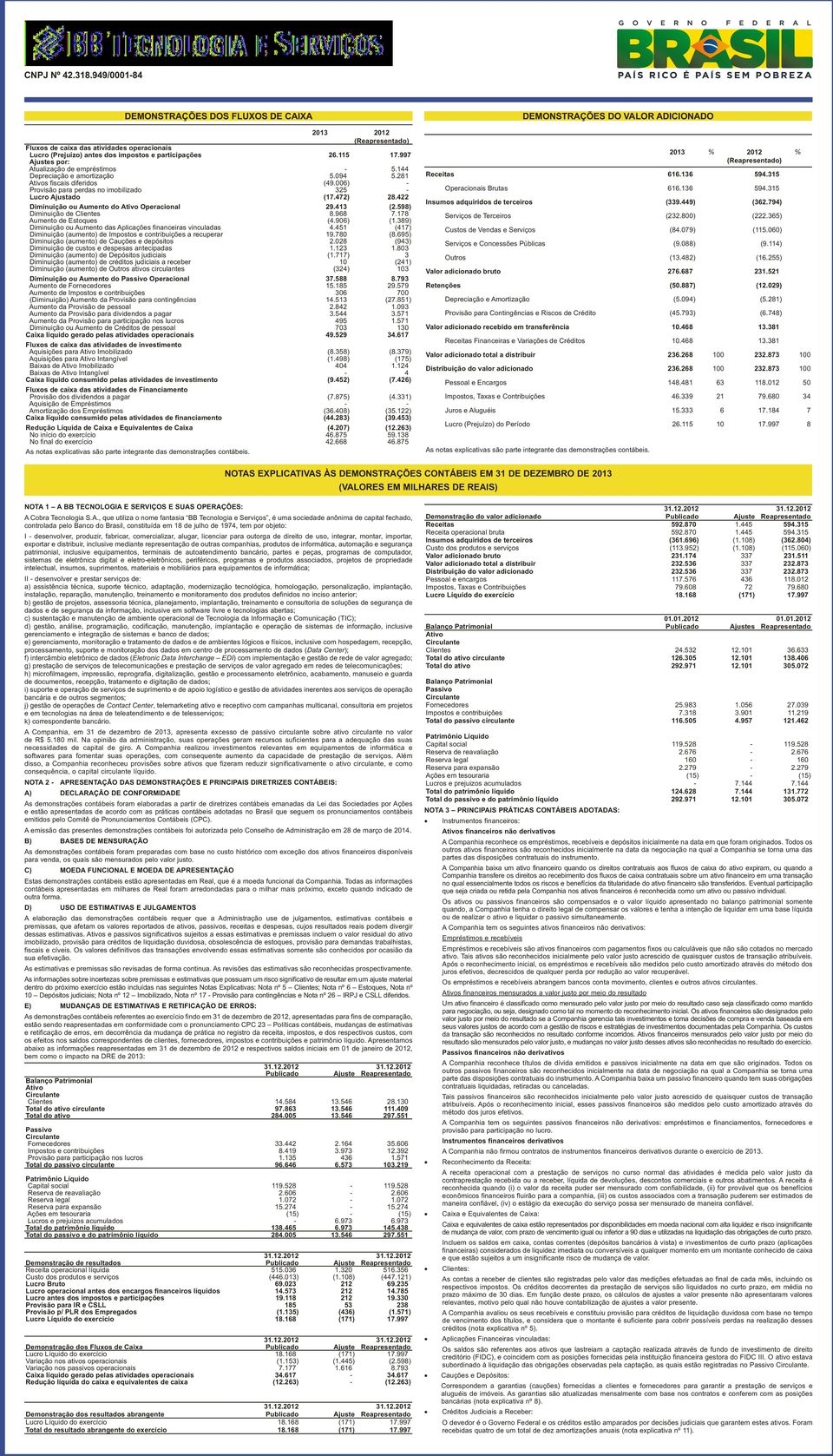 413 (2.598) Diminuição de Clientes 8.968 7.178 Aumento de Estoques (4.906) (1.389) Diminuição ou Aumento das Aplicações financeiras vinculadas 4.