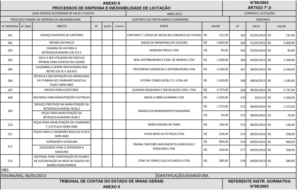 000,00 CAMARA DE AR PARA A 203 MOREIRA PNEUS LTDA 95,00 565 03/04/2013 95,00 RETROESCAVADEIRA JCB 214 E GELO A SER UTILIZADO NO VEICULO 204 REAL DISTRIBUIDORA E COM. DE BEBIDAS LTDA 1.