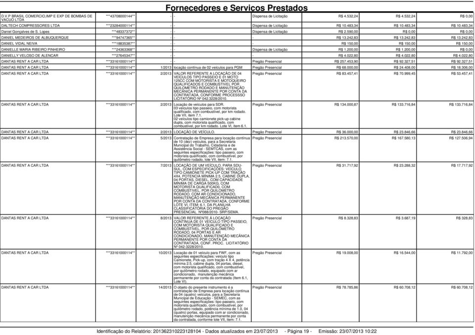 590,00 R$ 0,00 R$ 0,00 DANIEL MEDEIROS DE ALBUQUERQUE ***94747365** - - - R$ 13.242,83 R$ 13.
