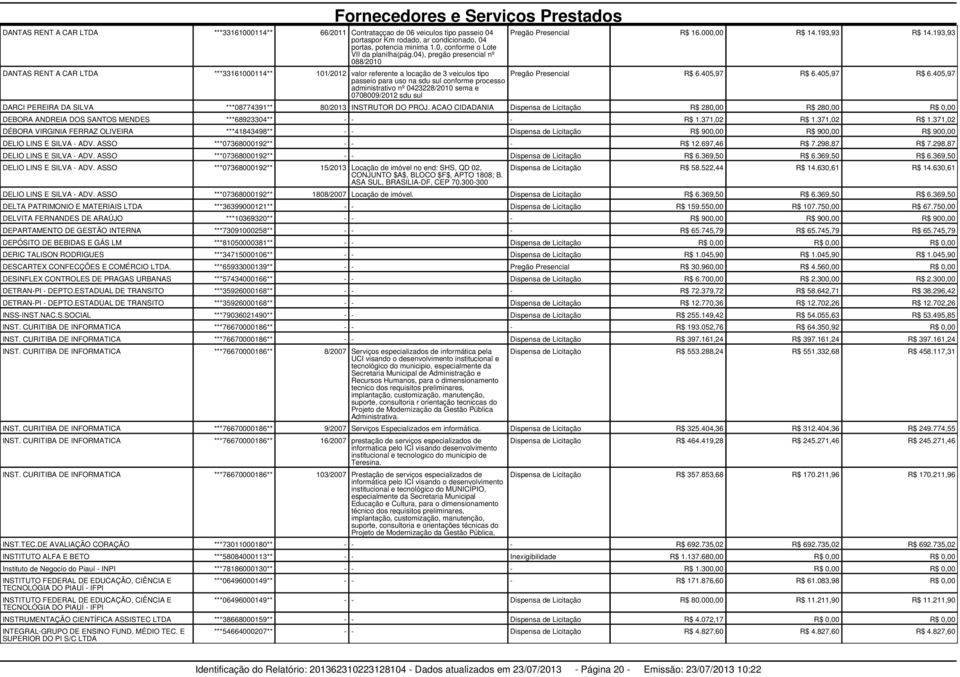 193,93 DANTAS RENT A CAR LTDA ***33161000114** 101/2012 valor referente a locação de 3 veiculos tipo passeio para uso na sdu sul conforme processo administrativo nº 0423228/2010 sema e 0708009/2012