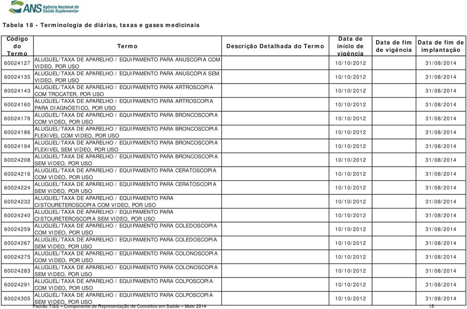 DE APARELHO / EQUIPAMENTO PARA BRONCOSCOPIA COM VIDEO, POR USO 60024186 ALUGUEL/TAXA DE APARELHO / EQUIPAMENTO PARA BRONCOSCOPIA FLEXIVEL COM VIDEO, POR USO 60024194 ALUGUEL/TAXA DE APARELHO /