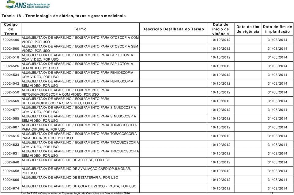 PAPILOTOMIA SEM VIDEO, POR USO ALUGUEL/TAXA DE APARELHO / EQUIPAMENTO PARA PENIOSCOPIA COM VIDEO, POR USO ALUGUEL/TAXA DE APARELHO / EQUIPAMENTO PARA PENIOSCOPIA SEM VIDEO, POR USO ALUGUEL/TAXA DE