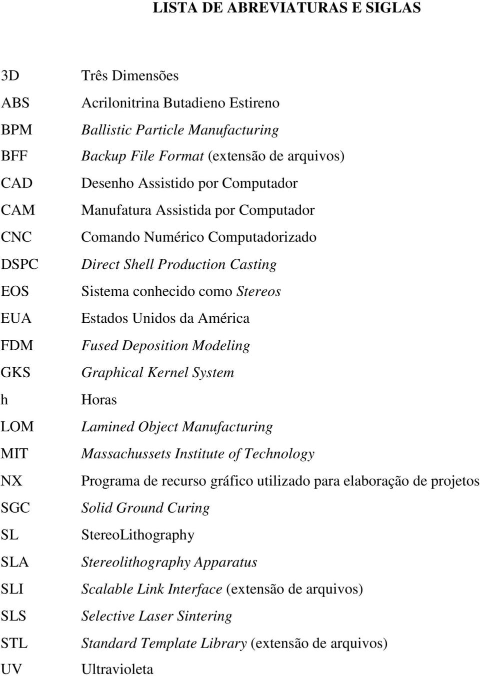 Stereos Estados Unidos da América Fused Deposition Modeling Graphical Kernel System Horas Lamined Object Manufacturing Massachussets Institute of Technology Programa de recurso gráfico utilizado para