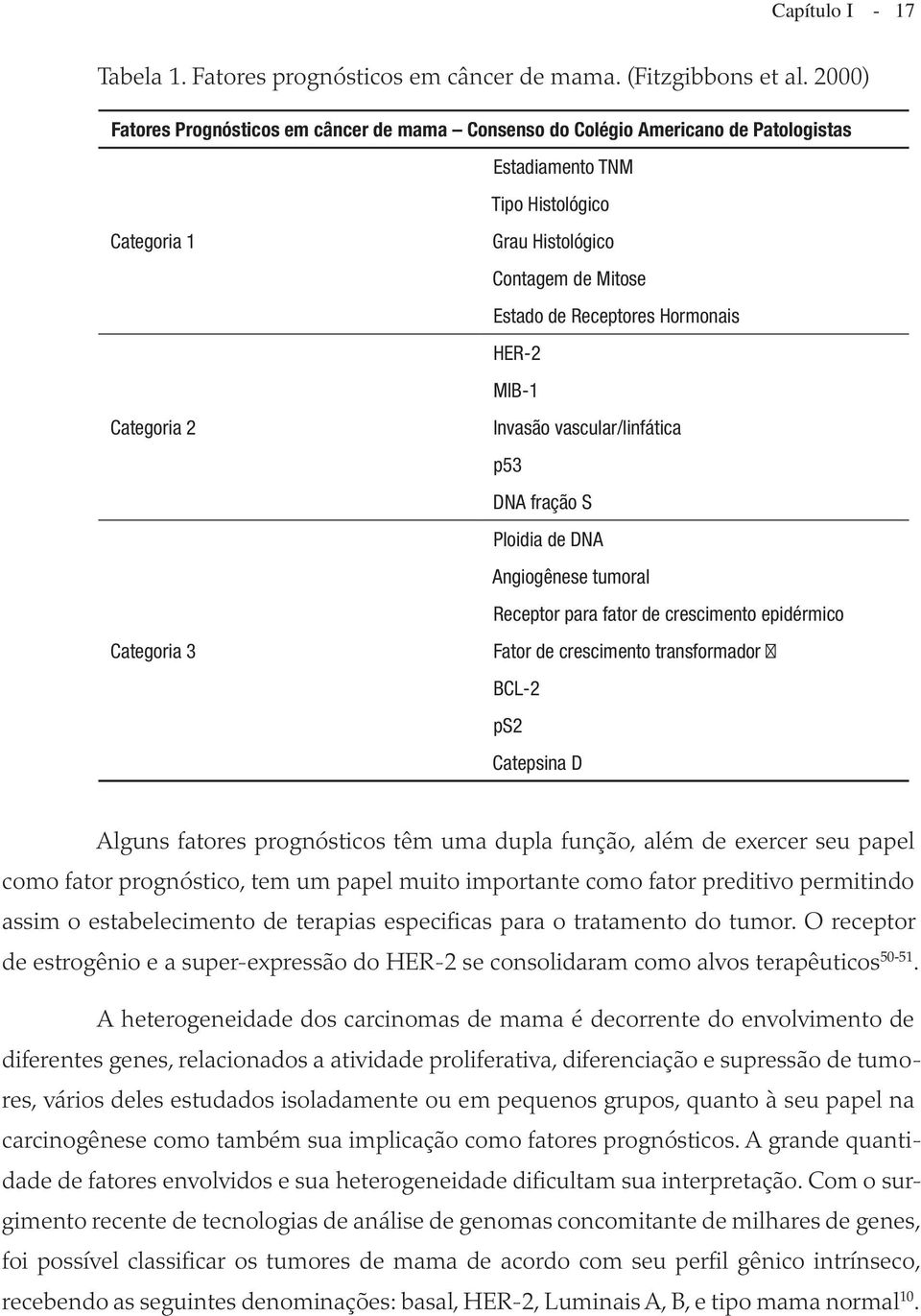 Estado de Receptores Hormonais HER-2 MIB-1 Invasão vascular/linfática p53 DNA fração S Ploidia de DNA Angiogênese tumoral Receptor para fator de crescimento epidérmico Fator de crescimento