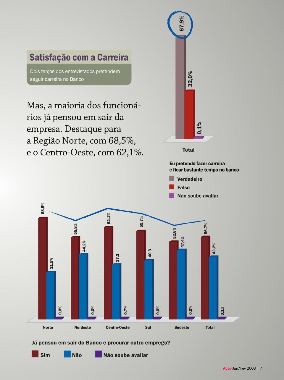 Burlando o Cumprimento das metas Quando o assunto são metas, a pesquisa identificou um resultado alarmante: mais de 40% dos entrevistados concordam com a frase: Para atingir as