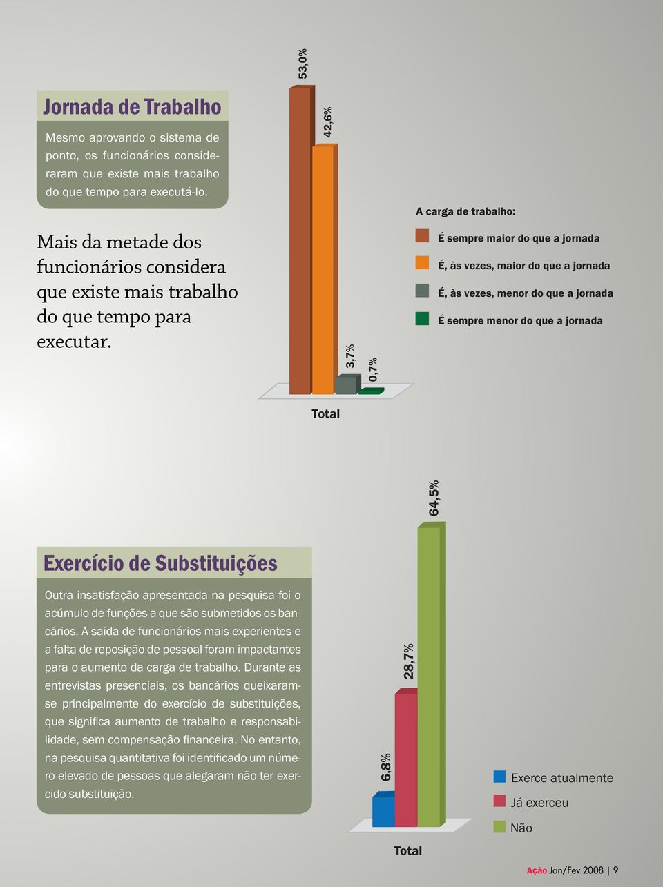 O maior destaque é a região Sul, com 25,1% de funcionários com pós-graduação.