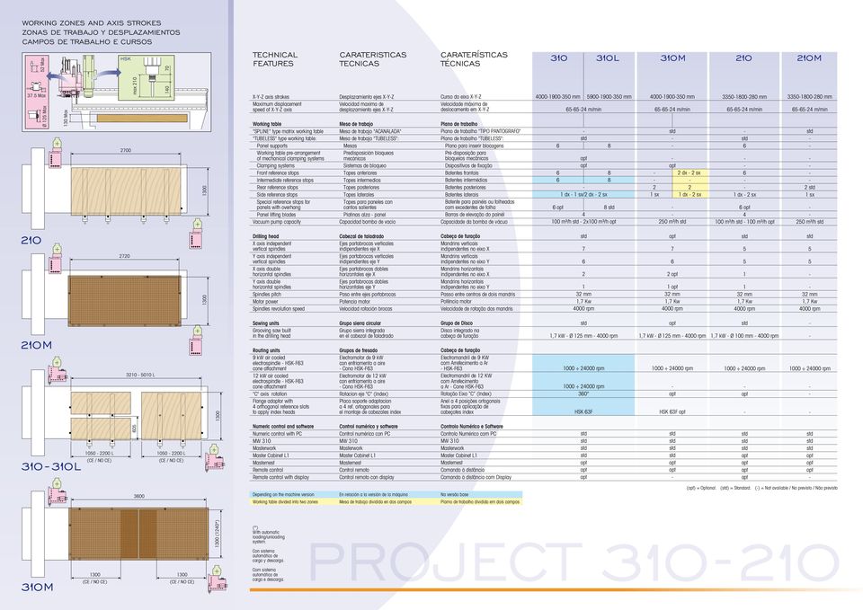 Working table prearrangement of mechanical clamping systems Clamping systems Front reference stops Intermediate reference stops Rear reference stops Side reference stops Special reference stops for