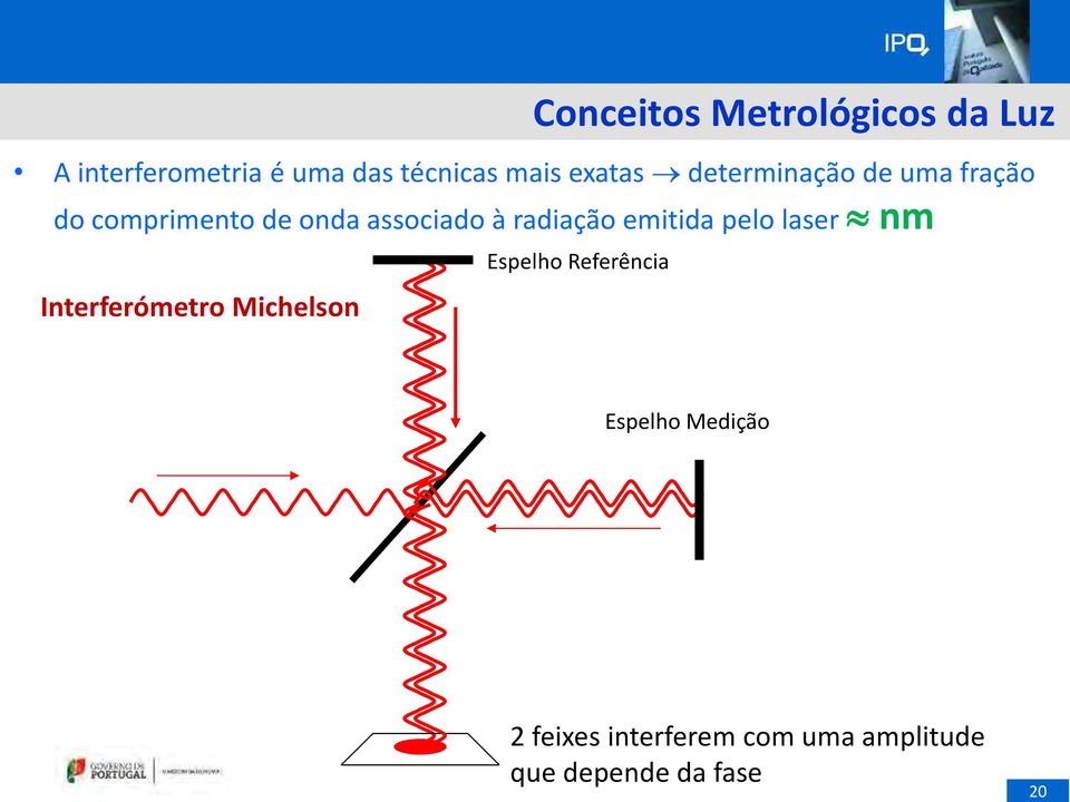 radiação emitida pelo laser nm Interferómetro Michelson Espelho