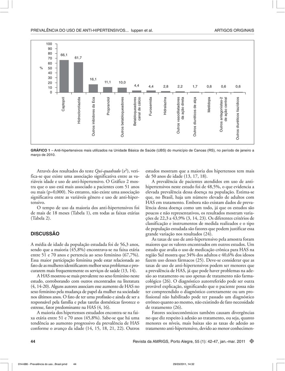 Anti-hipertensivos mais utilizados na Unidade Básica de Saúde (UBS) do município de Canoas (RS), no período de janeiro a março de 2010.