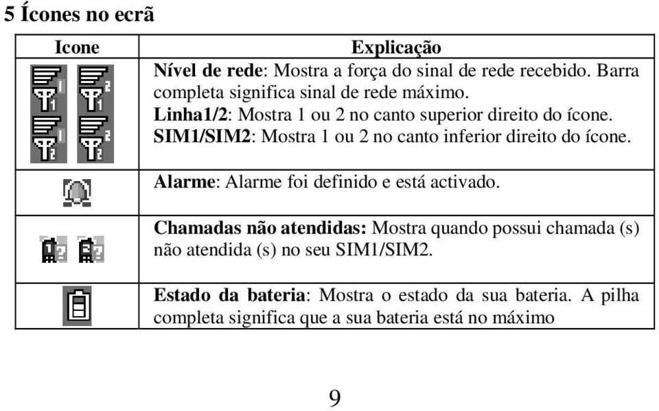 SIM1/SIM2: Mostra 1 ou 2 no canto inferior direito do ícone. Alarme: Alarme foi definido e está activado.