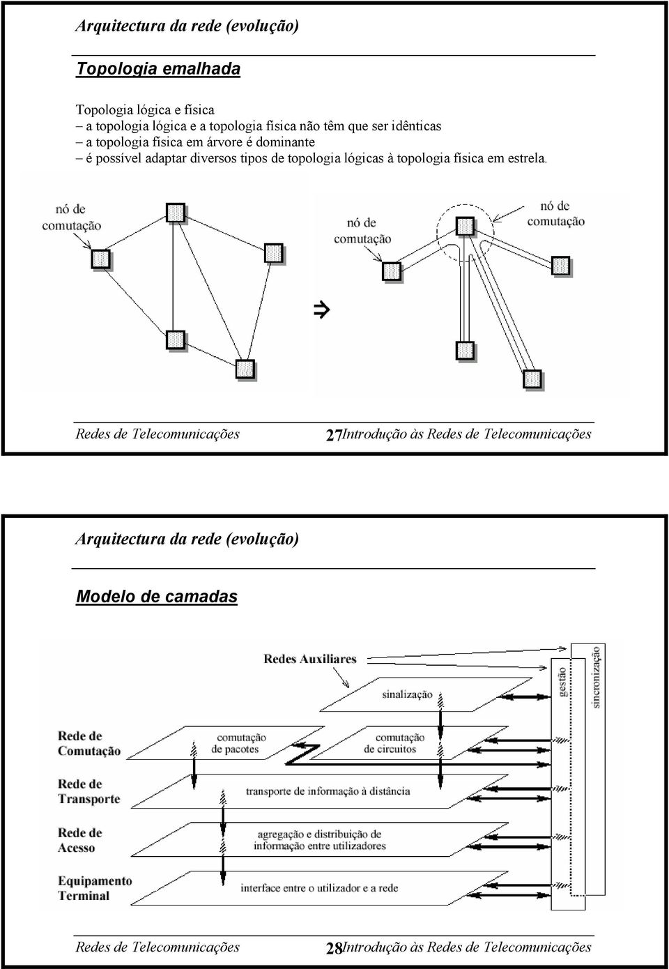 árvore é dominante é possível adaptar diversos tipos de topologia lógicas à topologia