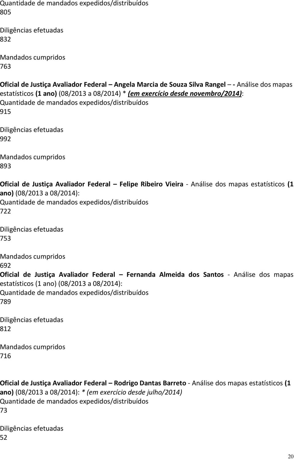 Avaliador Federal Felipe Ribeiro Vieira - Análise dos mapas estatísticos (1 ano) (08/2013 a 08/2014): Quantidade de mandados expedidos/distribuídos 722 Diligências efetuadas 753 Mandados cumpridos