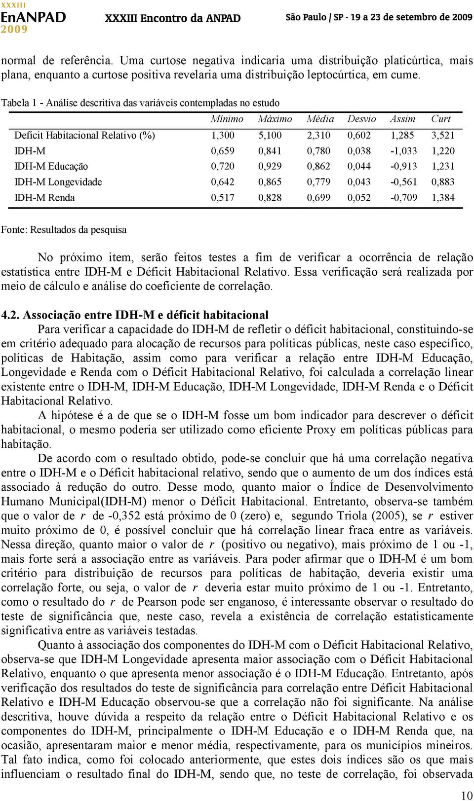 0,038-1,033 1,220 IDH-M Educação 0,720 0,929 0,862 0,044-0,913 1,231 IDH-M Longevidade 0,642 0,865 0,779 0,043-0,561 0,883 IDH-M Renda 0,517 0,828 0,699 0,052-0,709 1,384 Fonte: Resultados da