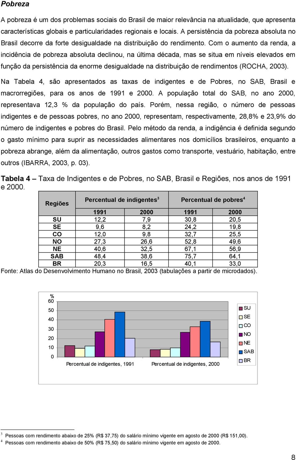 Com o aumento da renda, a incidência de pobreza absoluta declinou, na última década, mas se situa em níveis elevados em função da persistência da enorme desigualdade na distribuição de rendimentos