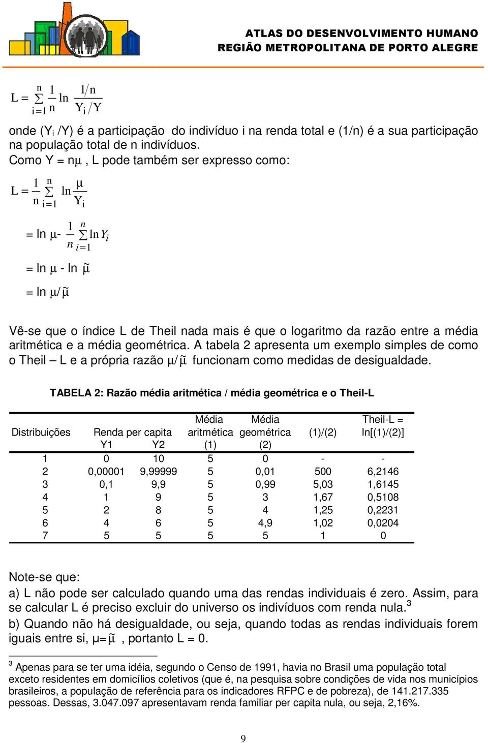 média aritmética e a média geométrica. A tabela 2 apresenta um exemplo simples de como o Theil L e a própria razão µ/ ~ µ funcionam como medidas de desigualdade.