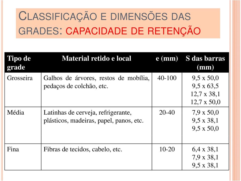 40-100 9,5 x 50,0 9,5 x 63,5 12,7 x 38,1 12,7 x 50,0 Média Latinhas de cerveja, refrigerante, 20-40 79x500 7,9