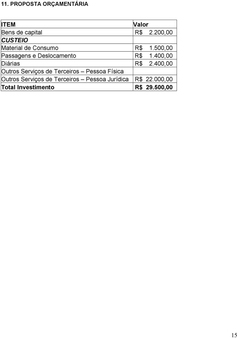 500,00 Passagens e Deslocamento R$ 1.400,00 Diárias R$ 2.