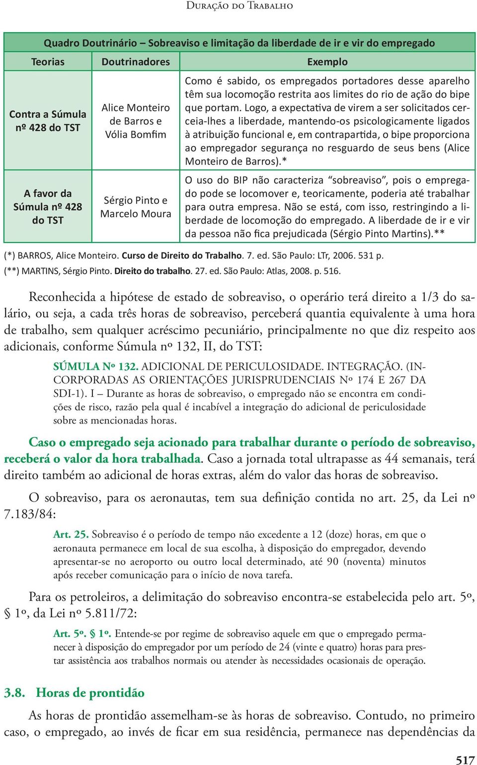 Logo, a expectativa de virem a ser solicitados cerceia-lhes a liberdade, mantendo-os psicologicamente ligados à atribuição funcional e, em contrapartida, o bipe proporciona ao empregador segurança no