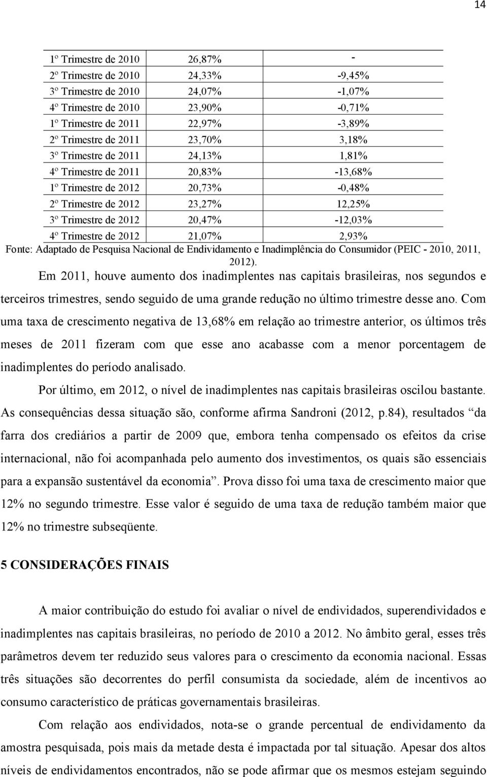 Trimestre de 2012 21,07% 2,93% Fonte: Adaptado de Pesquisa Nacional de Endividamento e Inadimplência do Consumidor (PEIC - 2010, 2011, 2012).