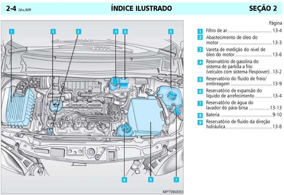 ..13-6 Reservatório de gasolina do sistema de partida a frio (veículos com sistema Flexpower).