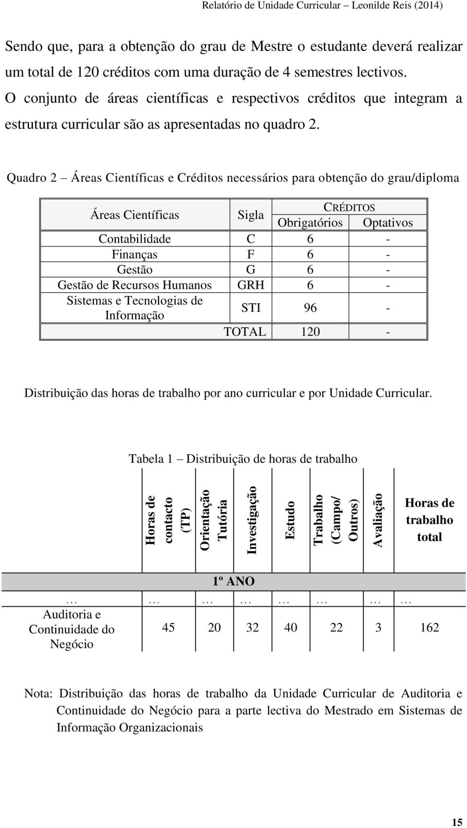 O conjunto de áreas científicas e respectivos créditos que integram a estrutura curricular são as apresentadas no quadro 2.