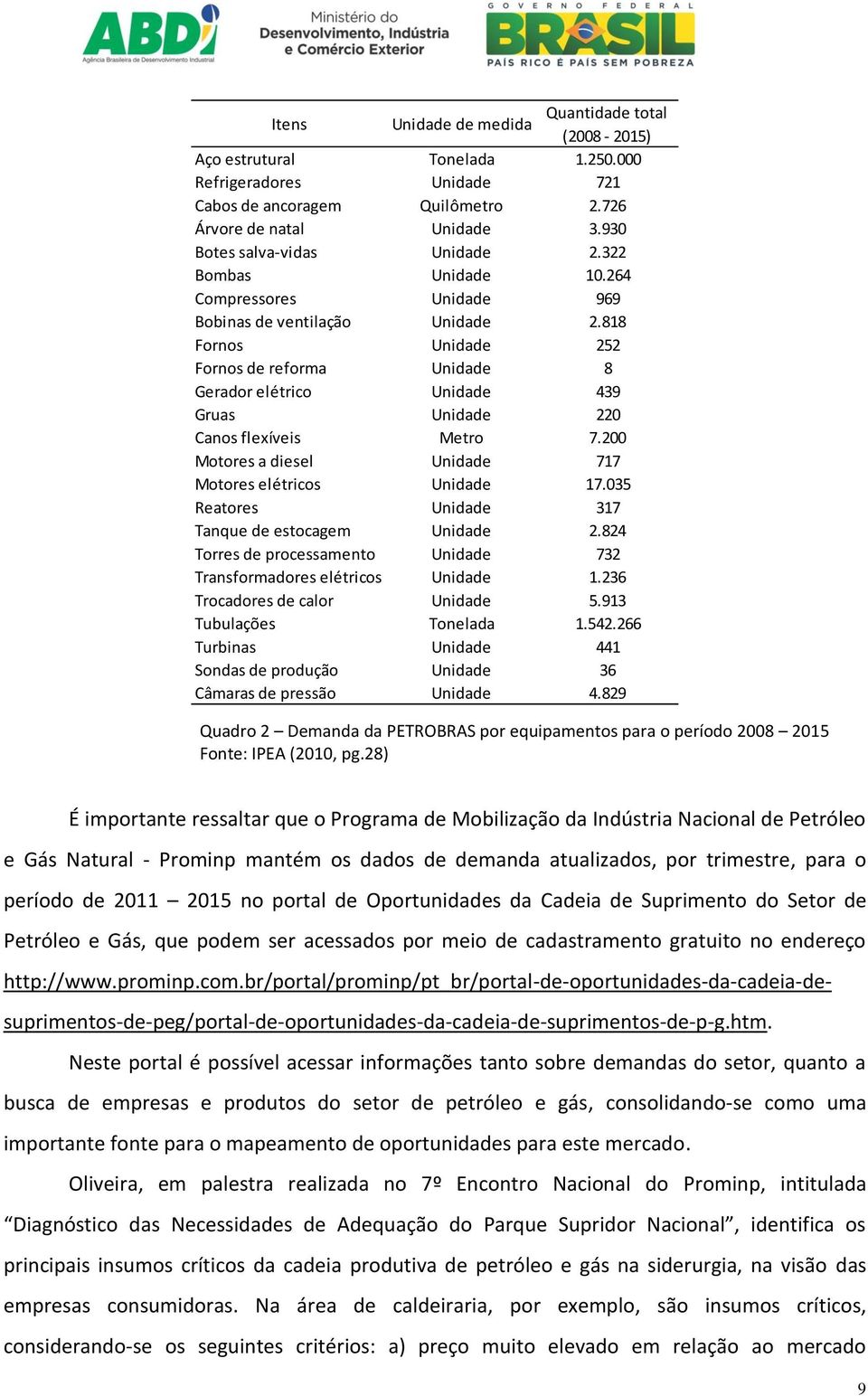 818 Fornos Unidade 252 Fornos de reforma Unidade 8 Gerador elétrico Unidade 439 Gruas Unidade 220 Canos flexíveis Metro 7.200 Motores a diesel Unidade 717 Motores elétricos Unidade 17.