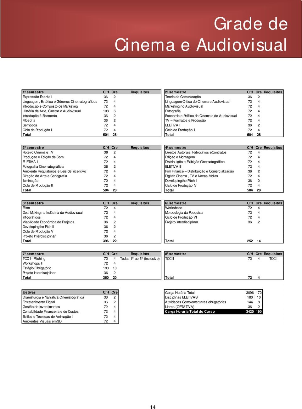 108 6 Fotografia 72 4 Introdução à Economia 36 2 Economia e Política do Cinema e do Audiovisual 72 4 Filosofia 36 2 TV Formatos e Produção 72 4 Semiótica 72 4 ELETIVA I 36 2 Ciclo de Produção I 72 4