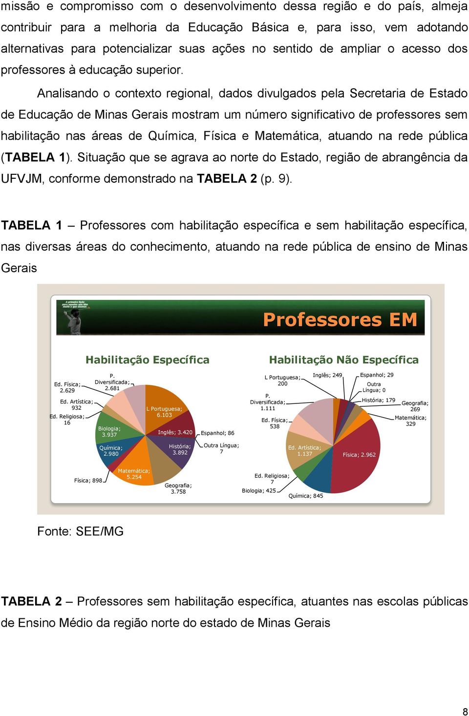 Analisando o contexto regional, dados divulgados pela Secretaria de Estado de Educação de Minas Gerais mostram um número significativo de professores sem habilitação nas áreas de Química, Física e