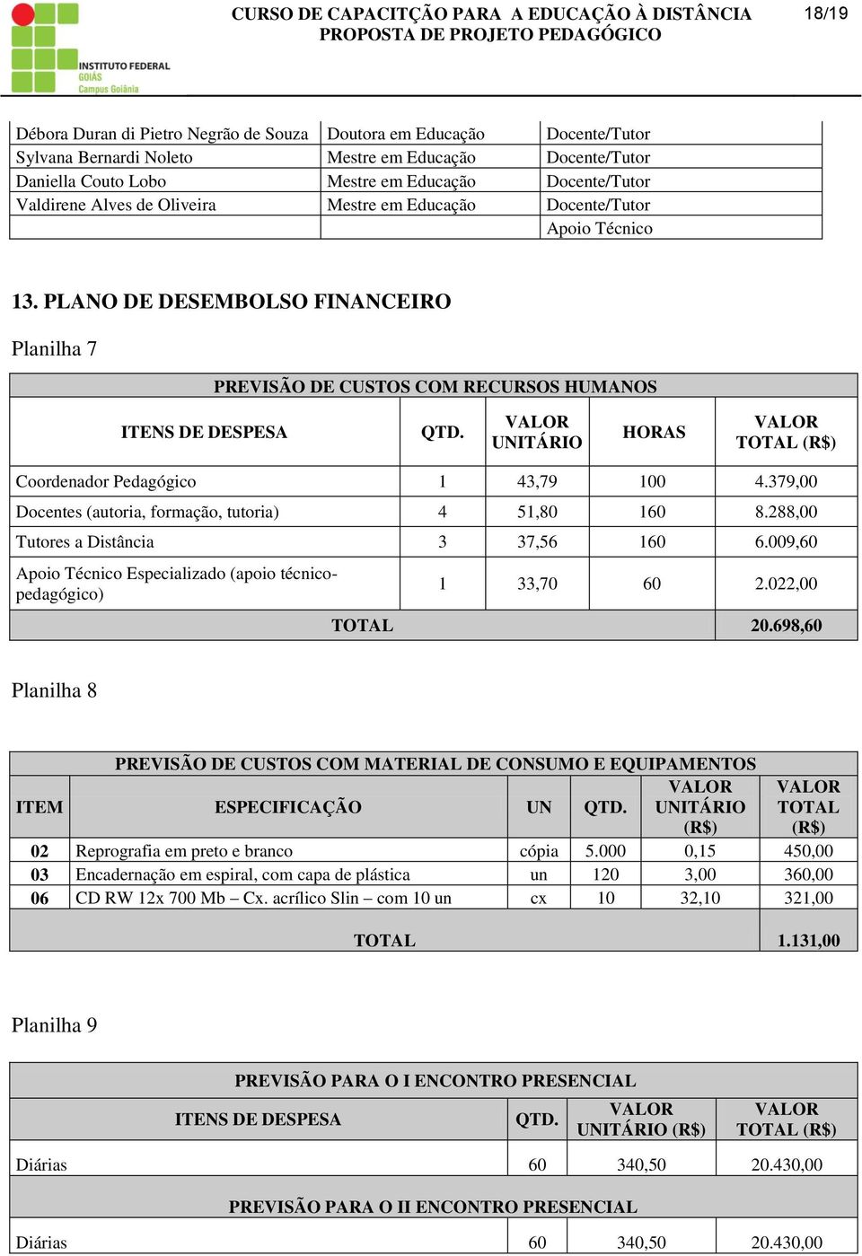 VALOR UNITÁRIO HORAS VALOR TOTAL (R$) Coordenador Pedagógico 1 43,79 100 4.379,00 Docentes (autoria, formação, tutoria) 4 51,80 160 8.288,00 Tutores a Distância 3 37,56 160 6.