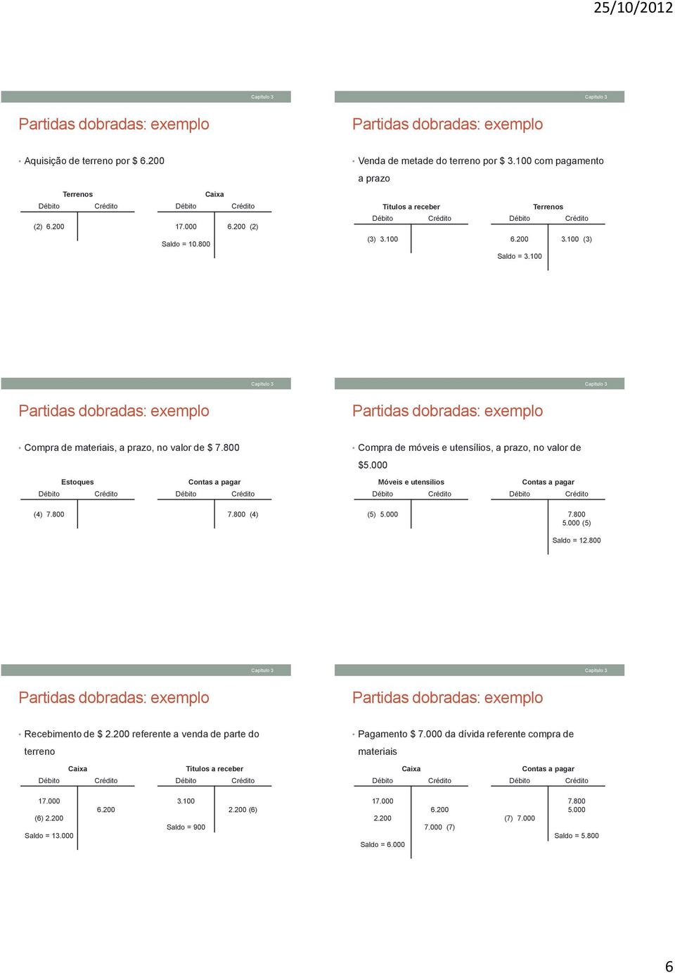 000 Estoques Contas a pagar Móveis e utensílios Contas a pagar (4) 7.800 7.800 (4) (5) 5.000 7.800 5.000 (5) Saldo = 12.800 Recebimento de $ 2.