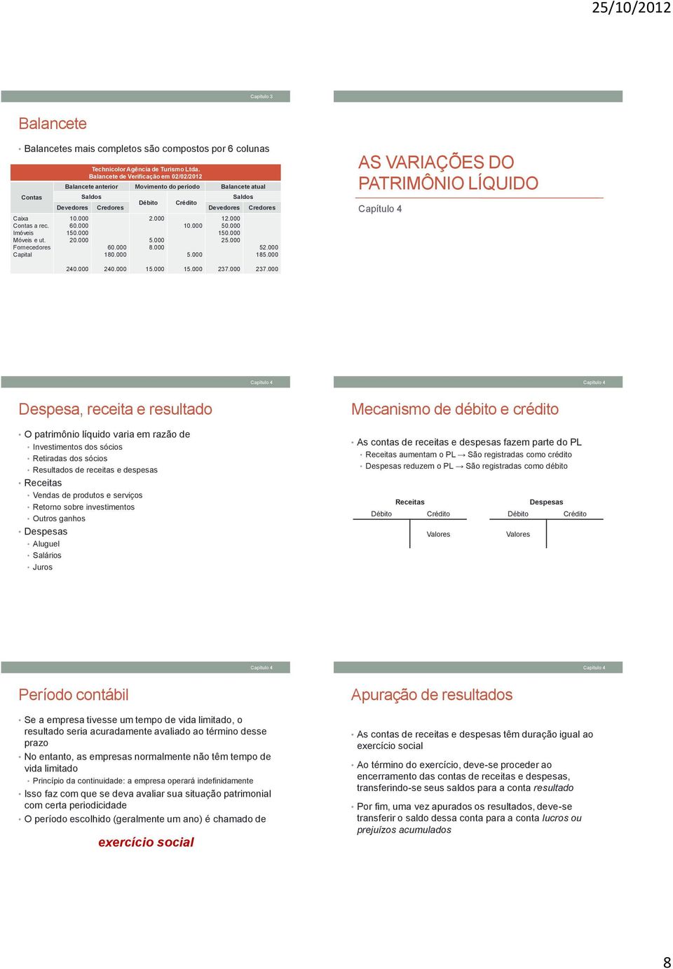 000 10.000 5.000 1 50.000 150.000 25.000 5 185.000 AS VARIAÇÕES DO PATRIMÔNIO LÍQUIDO 240.000 240.000 15.000 15.000 237.