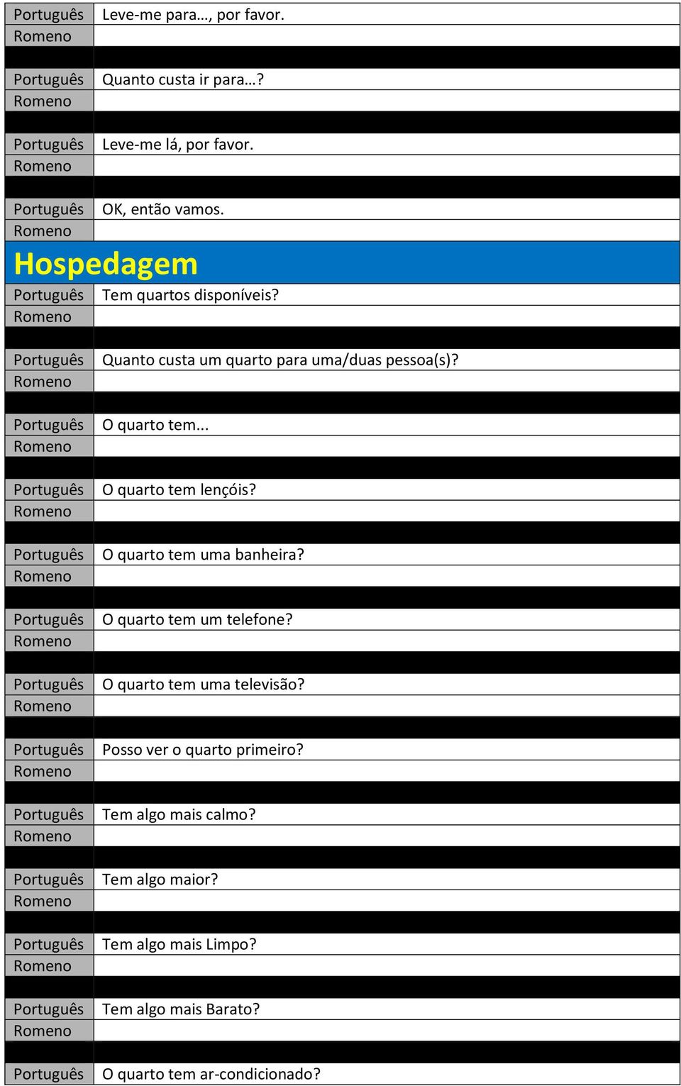 .. O quarto tem lençóis? O quarto tem uma banheira? O quarto tem um telefone? O quarto tem uma televisão?