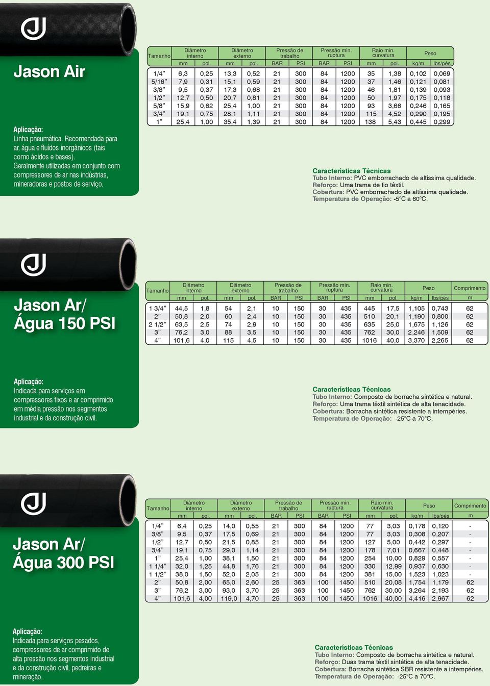 5/16 5/8 kg/m lbs/pés 7,9 15,9 0,31 0, 13,3 15,1 17,3 20,7 28,1 35,4 0,52 0,59 0,68 0,81 1,11 1,39 35 37 46 50 93 115 138 1,38 1,46 1,81 1,97 3,66 4,52 5,43 0,2 0,1 0,139 0,175 0,246 0,290 0,445