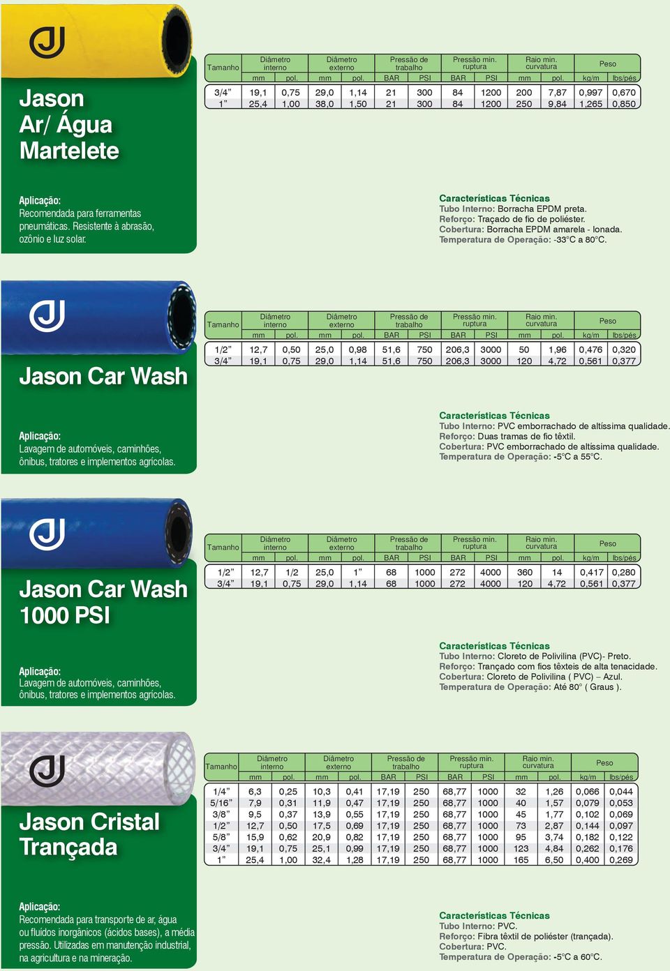 Jason Car Wash kg/m lbs/pés 25,0 0,98 51,6 51,6 750 750 20 20 0 0 50 1,96 4,72 0,476 0,561 0,320 7 Lavagem de automóveis, caminhões, ônibus, tratores e implementos agrícolas.