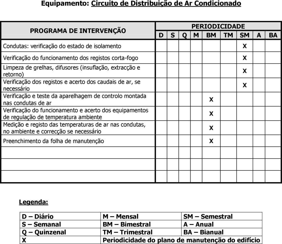 se necessário Verificação e teste da aparelhagem de controlo montada nas condutas de ar Verificação do funcionamento e acerto dos