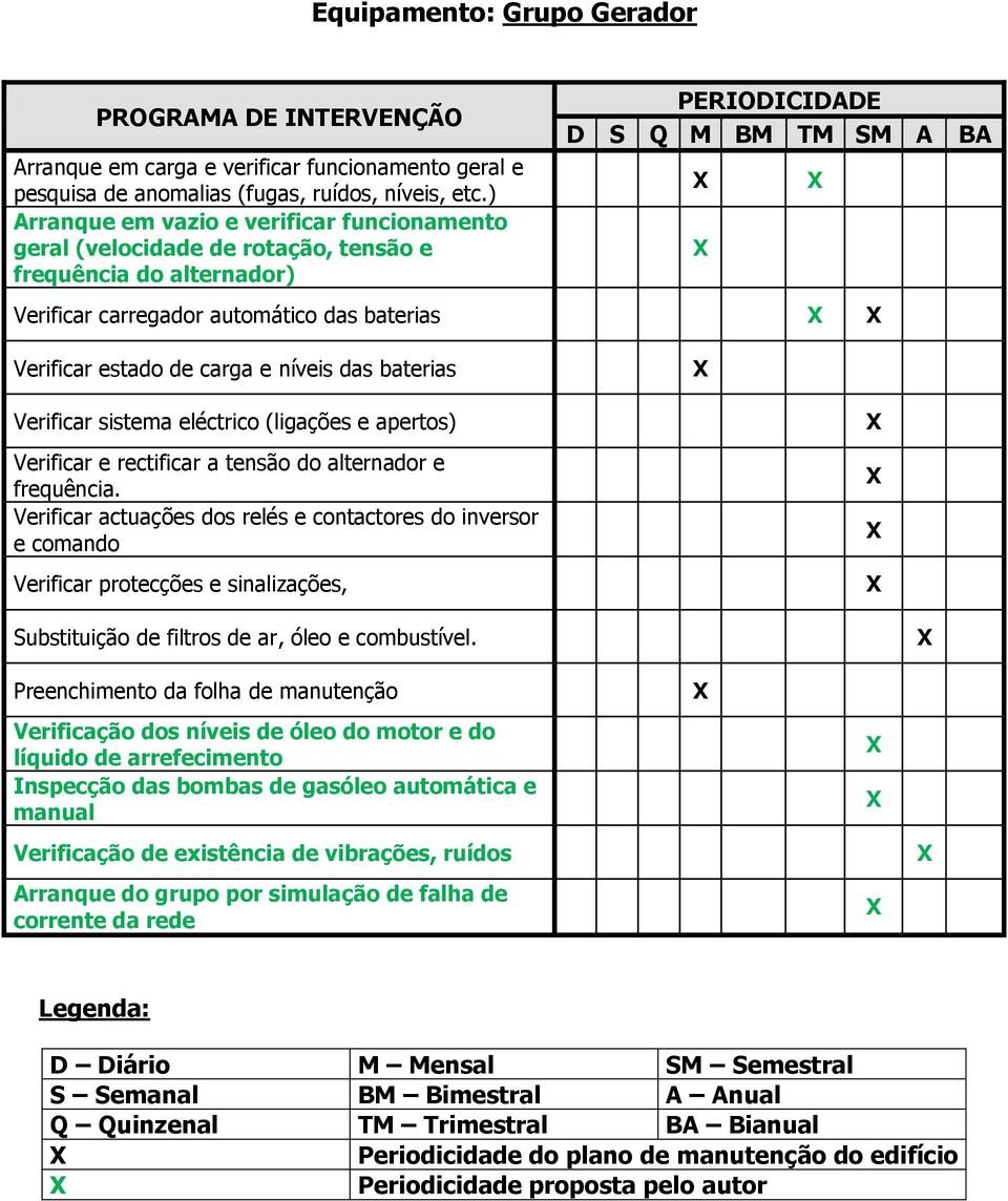 baterias Verificar sistema eléctrico (ligações e apertos) Verificar e rectificar a tensão do alternador e frequência.