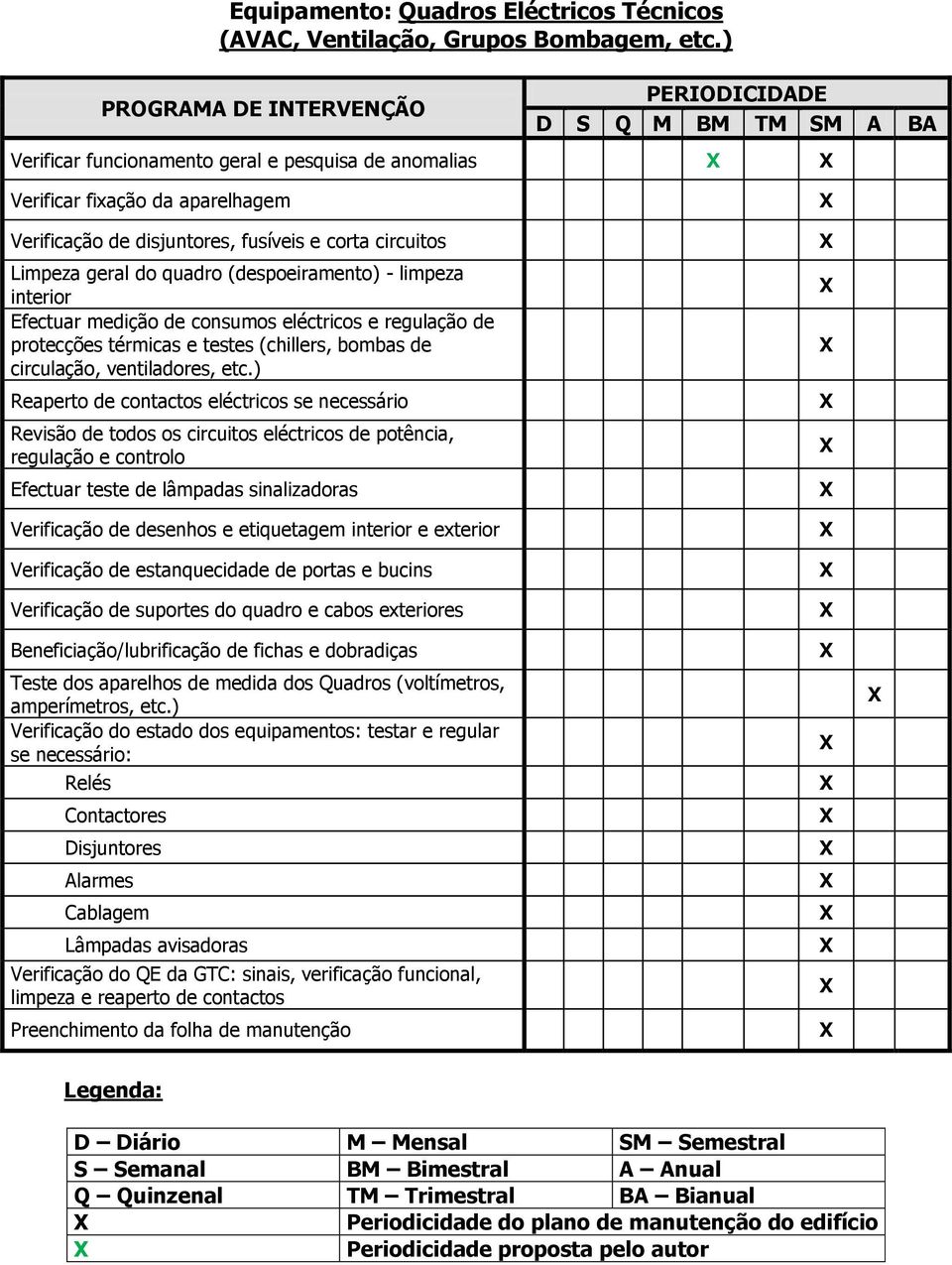 interior Efectuar medição de consumos eléctricos e regulação de protecções térmicas e testes (chillers, bombas de circulação, ventiladores, etc.