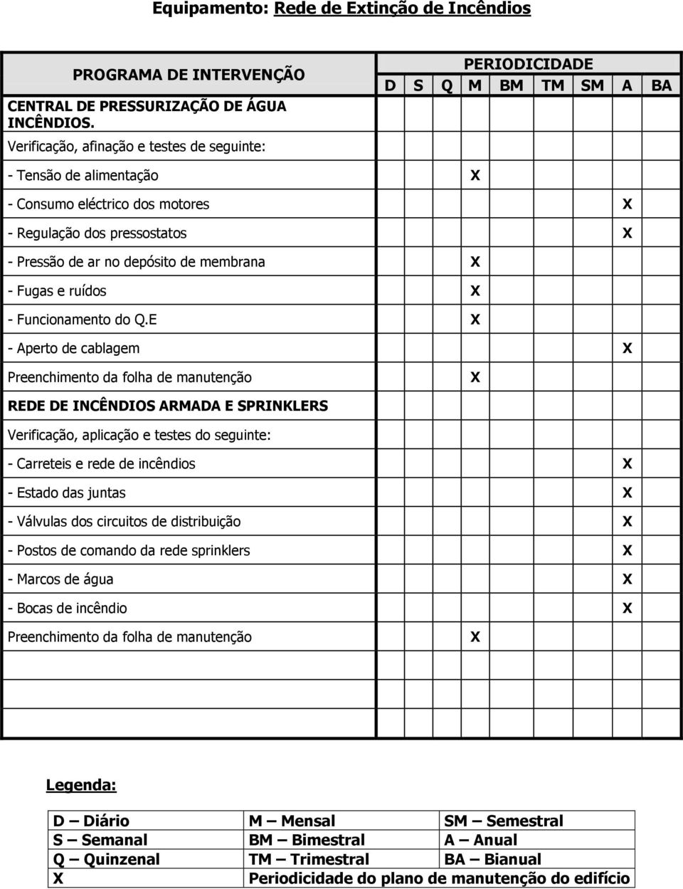 ar no depósito de membrana - Fugas e ruídos - Funcionamento do Q.