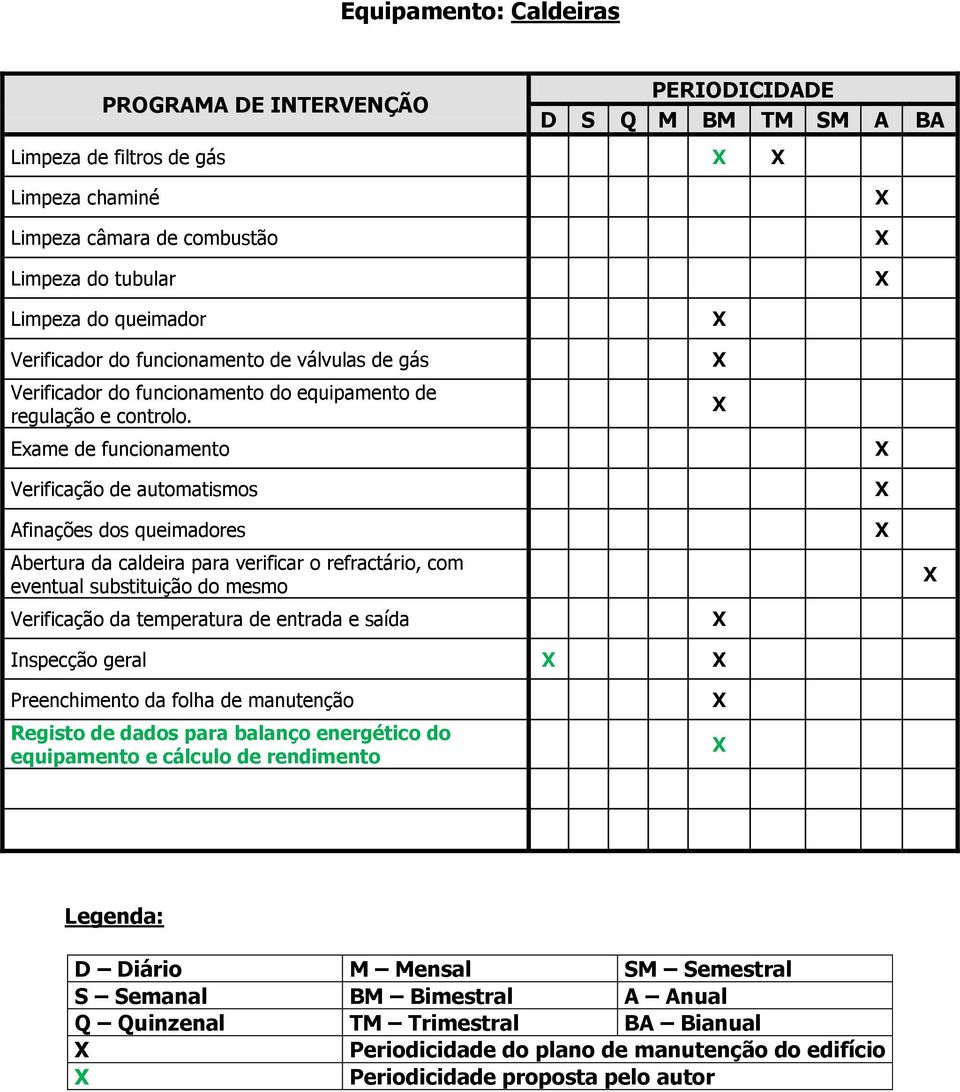 Exame de funcionamento Verificação de automatismos Afinações dos queimadores Abertura da caldeira para verificar o refractário, com