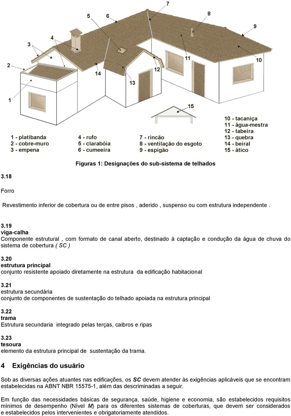 21 estrutura secundária conjunto de componentes de sustentação do telhado apoiada na estrutura principal 3.22 trama Estrutura secundaria integrado pelas terças, caibros e ripas 3.