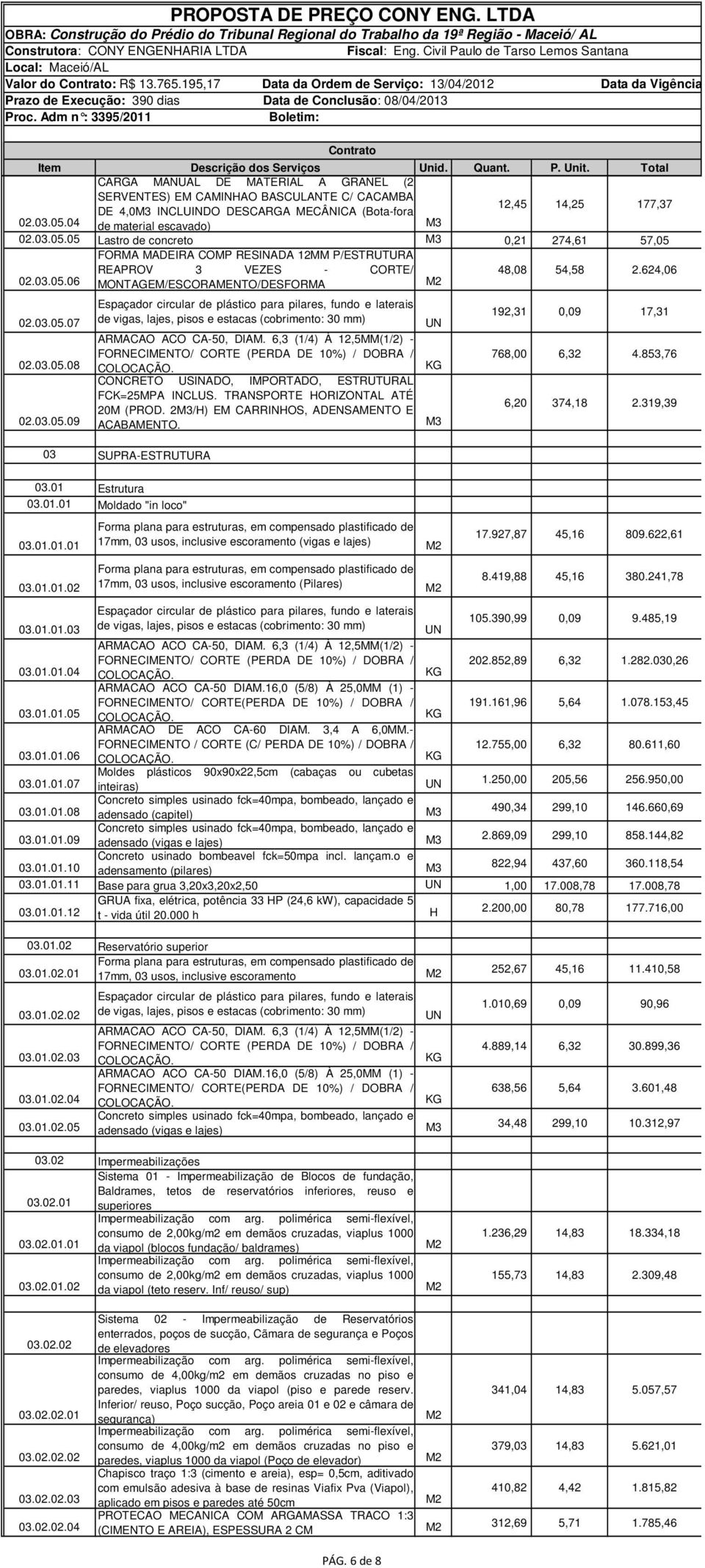 01.01.01 03.01.01.02 Forma plana para estruturas, em compensado plastificado de 17mm, 03 usos, inclusive escoramento (vigas e lajes) Forma plana para estruturas, em compensado plastificado de 17mm,