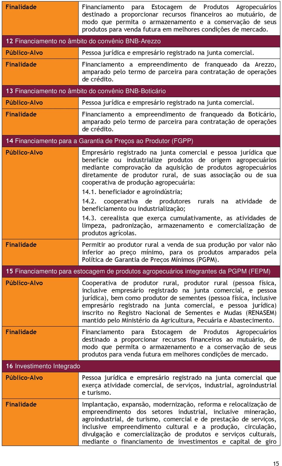 Financiamento a empreendimento de franqueado da Arezzo, amparado pelo termo de parceira para contratação de operações de crédito.