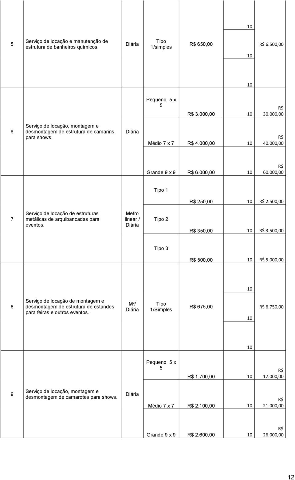 500,00 7 Serviço de locação de estruturas metálicas de arquibancadas para eventos. Metro linear / Tipo 2 350,00 3.500,00 Tipo 3 500,00 5.