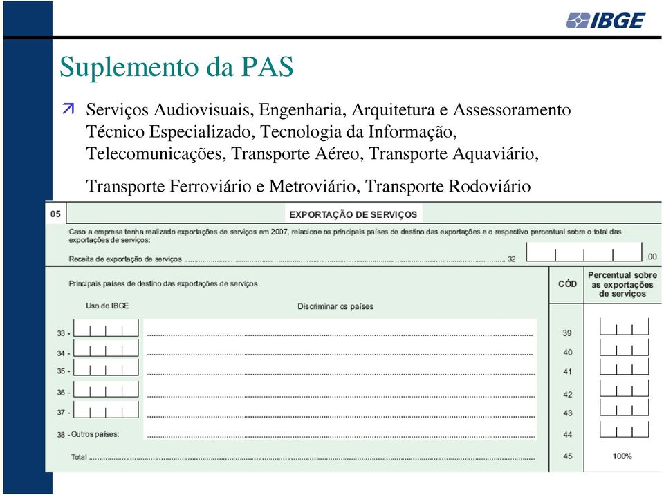 da Informação, Telecomunicações, Transporte Aéreo, Transporte