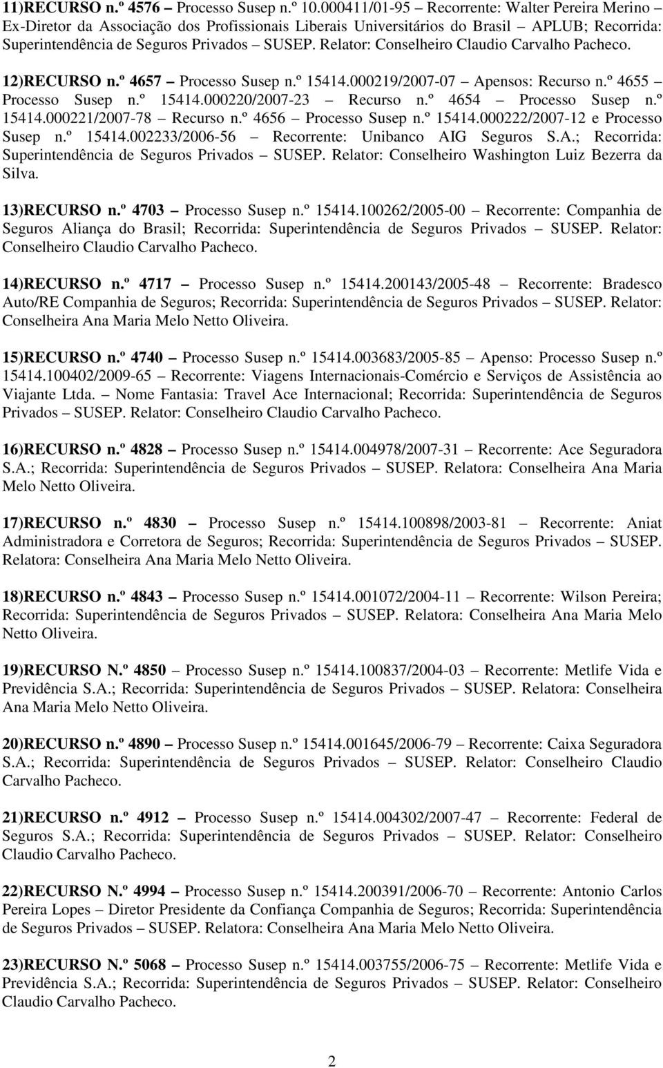 Relator: Conselheiro 12)RECURSO n.º 4657 Processo Susep n.º 15414.000219/2007-07 Apensos: Recurso n.º 4655 Processo Susep n.º 15414.000220/2007-23 Recurso n.º 4654 Processo Susep n.º 15414.000221/2007-78 Recurso n.