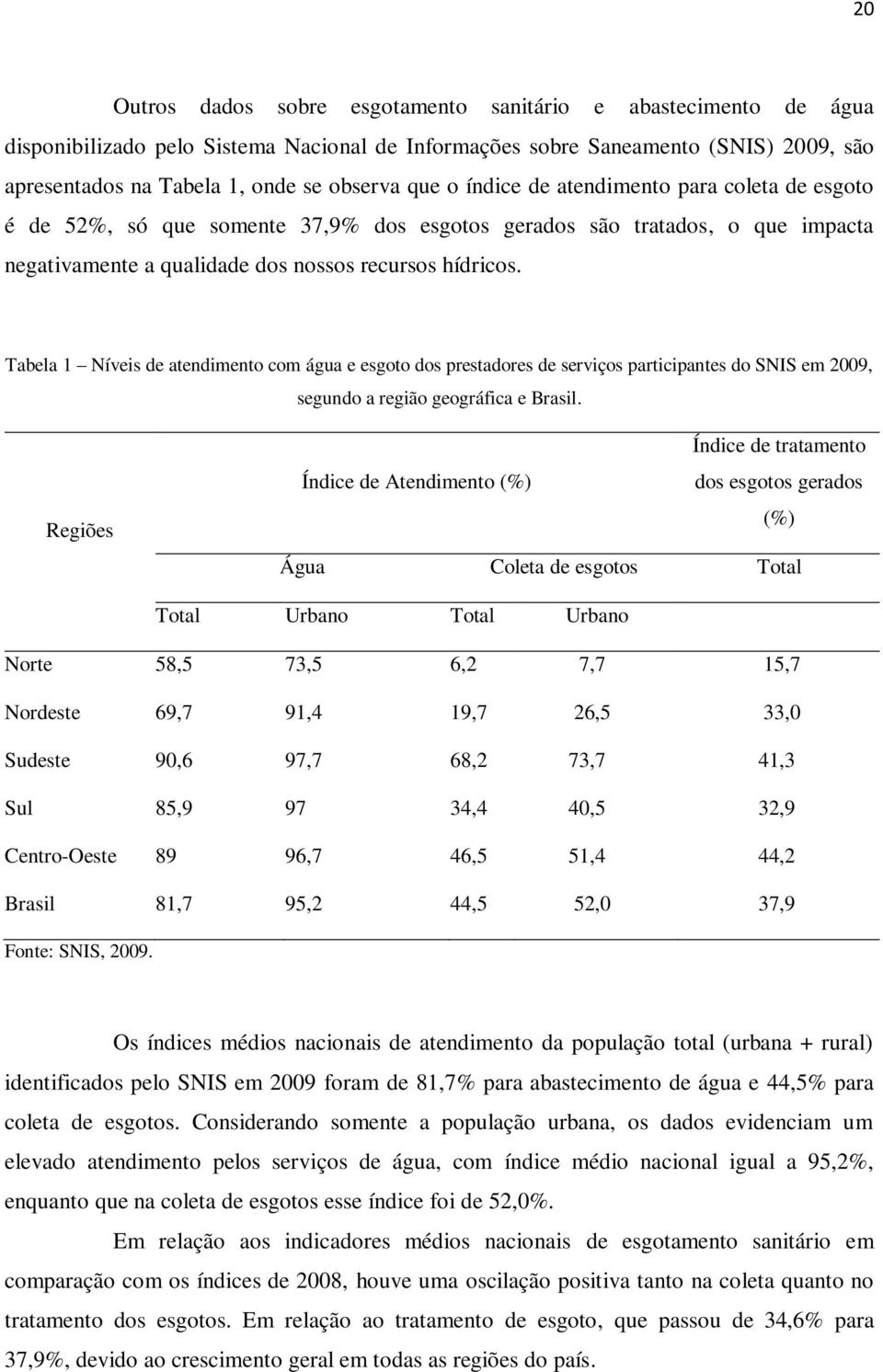Tabela 1 Níveis de atendimento com água e esgoto dos prestadores de serviços participantes do SNIS em 2009, segundo a região geográfica e Brasil.