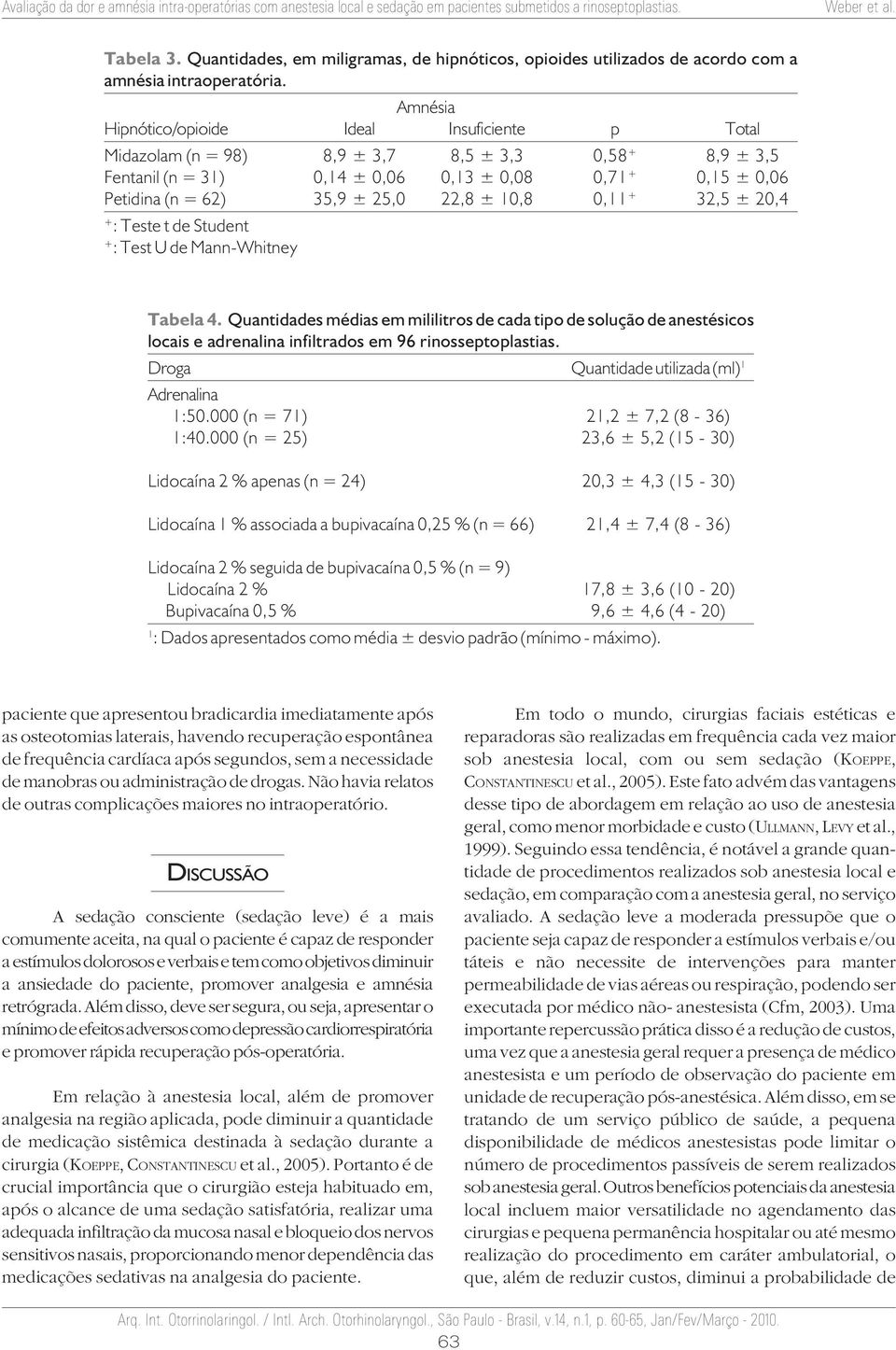 22,8 ± 10,8 0,11 + 32,5 ± 20,4 + : Teste t de Student + : Test U de Mann-Whitney Tabela 4.