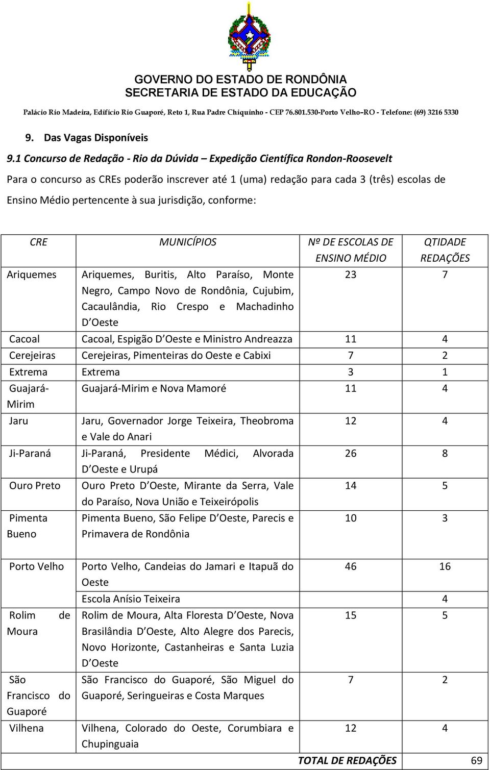 jurisdição, conforme: CRE MUNICÍPIOS Nº DE ESCOLAS DE ENSINO MÉDIO Ariquemes Ariquemes, Buritis, Alto Paraíso, Monte Negro, Campo Novo de Rondônia, Cujubim, Cacaulândia, Rio Crespo e Machadinho D