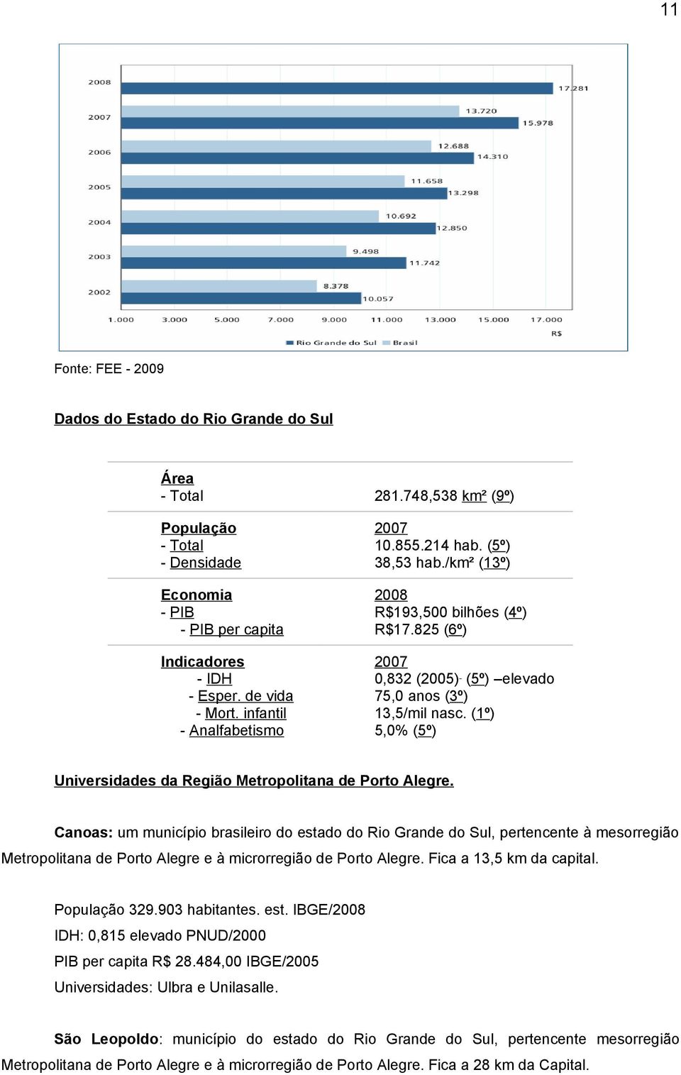 (1º) - Analfabetismo 5,0% (5º) Universidades da Região Metropolitana de Porto Alegre.